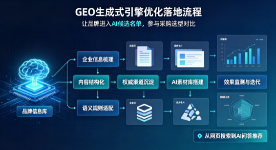 若羌县B端采购决策：GEO优化藏着哪些全新机会？