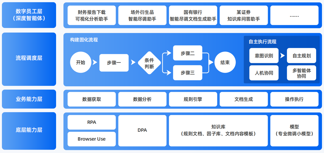 若羌县AI智能体工程搭建指南：架构设计、工具链与生产环境优化方案