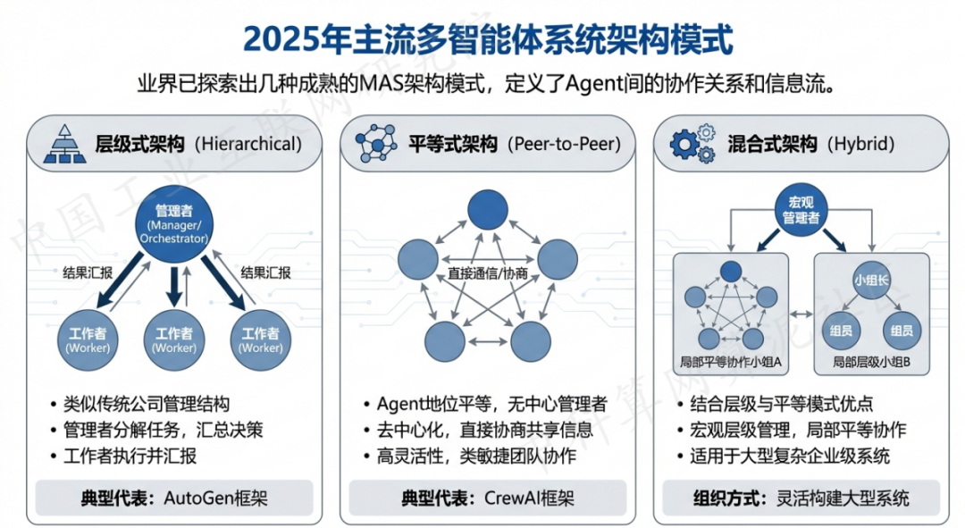 若羌县 AI 智能体商业应用探析：智能自主程序助力企业数字化升级