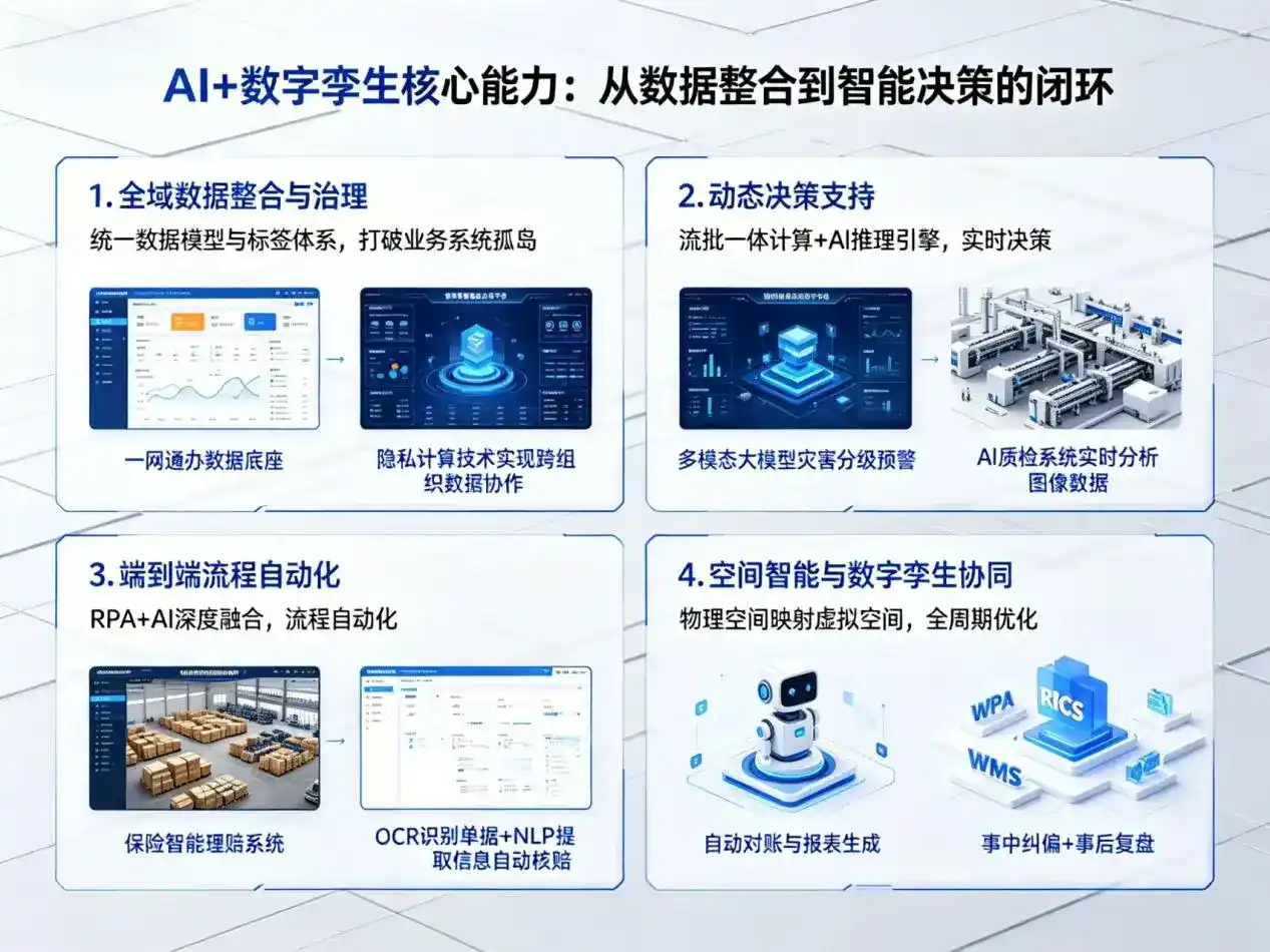 AI大模型落地优化服务｜解决若羌县企业大模型响应慢、输出不准、成本偏高问题