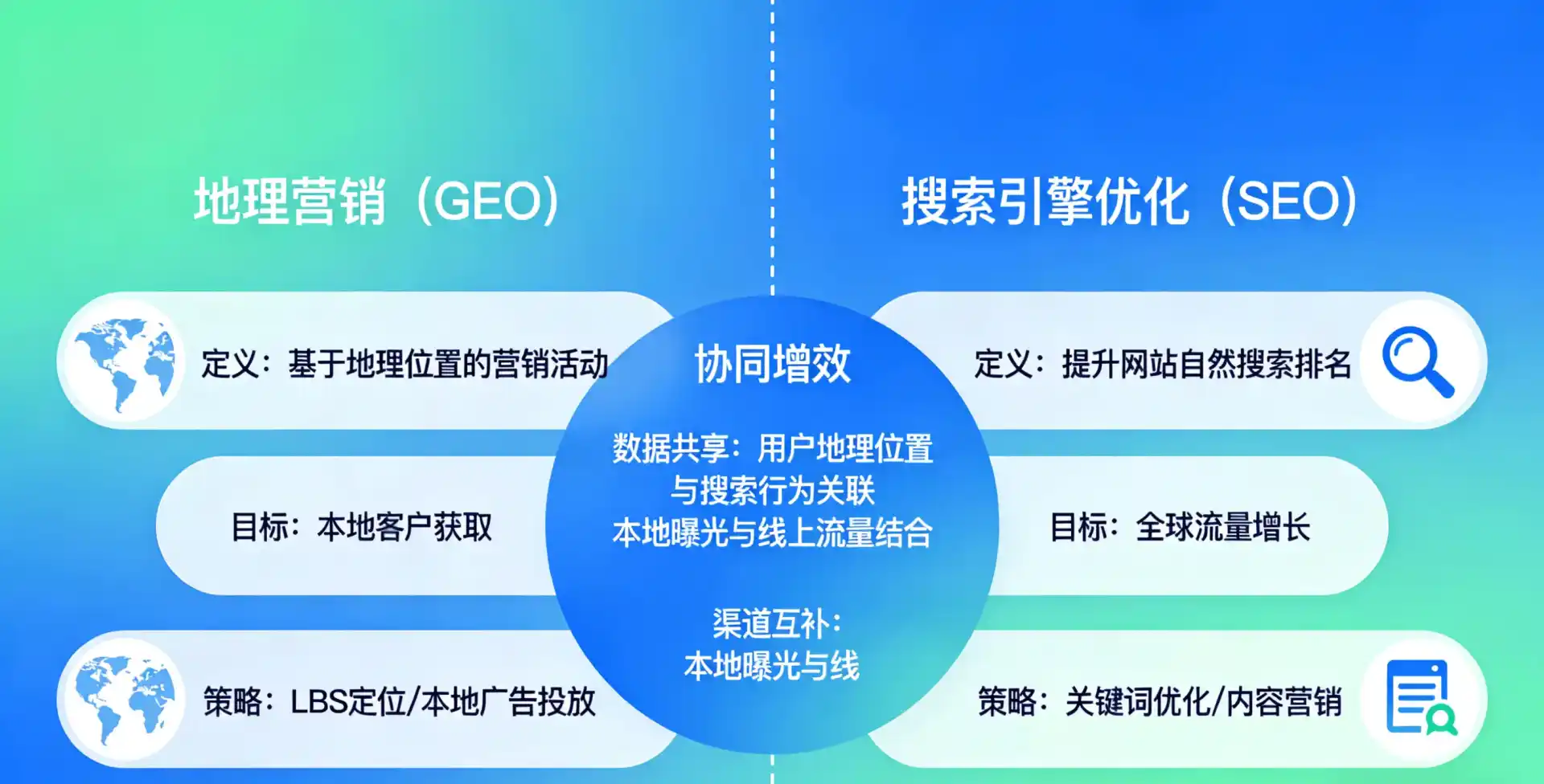 立足若羌县，从用户需求与流量逻辑，解读GEO优化的落地价值与应用前景