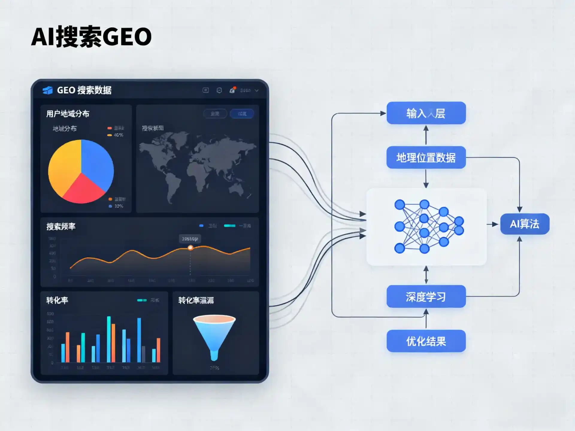 若羌县GEO优化服务商该如何筛选？生成式引擎优化行业实践观察